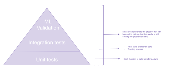 Testing pyramid.png